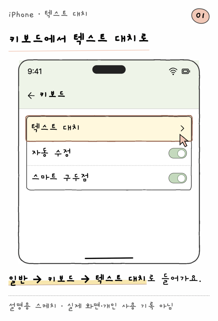iPhone · 텍스트 대치 — 키보드에서 텍스트 대치로 (설명용 스케치)