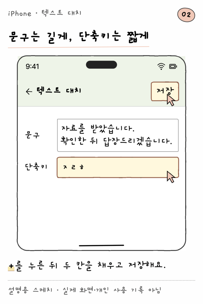iPhone · 텍스트 대치 — 문구는 길게, 단축키는 짧게 (설명용 스케치)