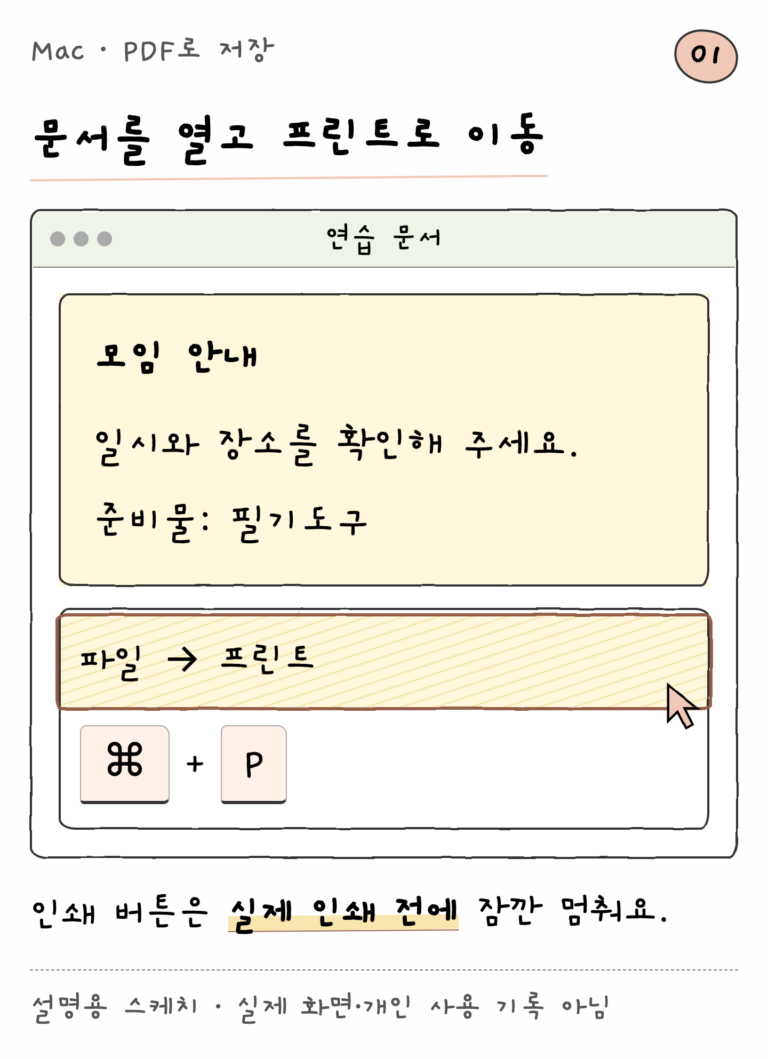 Mac · PDF로 저장 — 문서를 열고 프린트로 이동 (설명용 스케치)