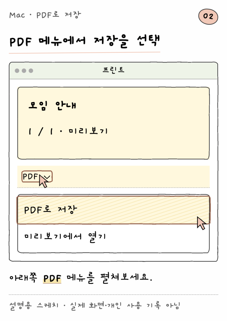 Mac · PDF로 저장 — PDF 메뉴에서 저장을 선택 (설명용 스케치)