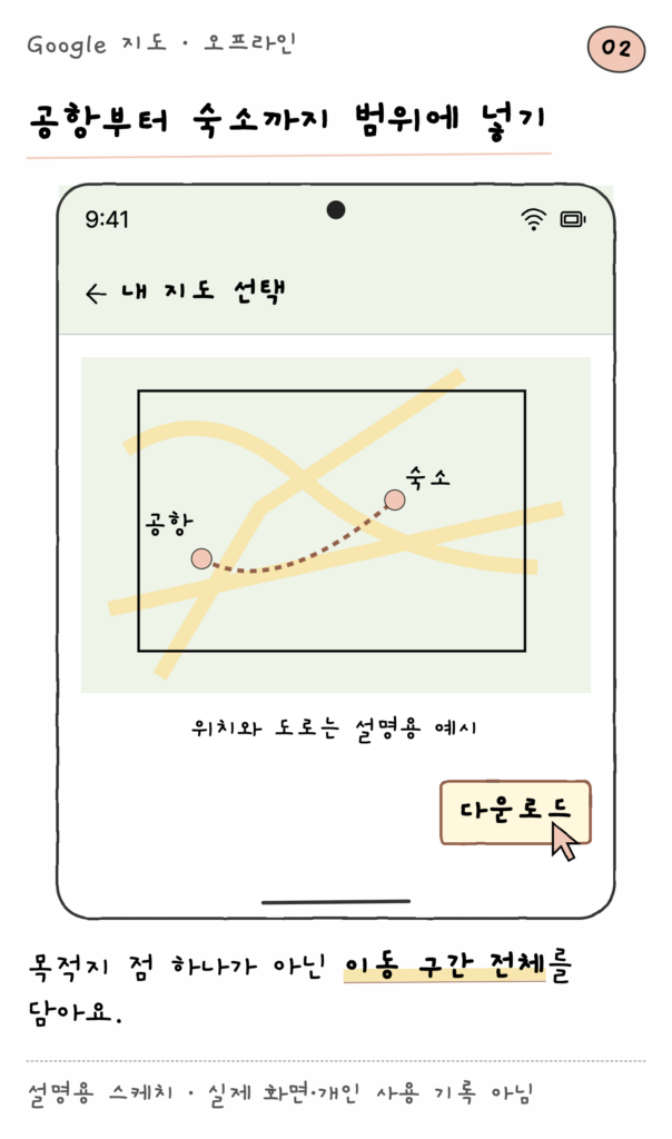 Google 지도 · 오프라인 — 공항부터 숙소까지 범위에 넣기 (설명용 스케치)