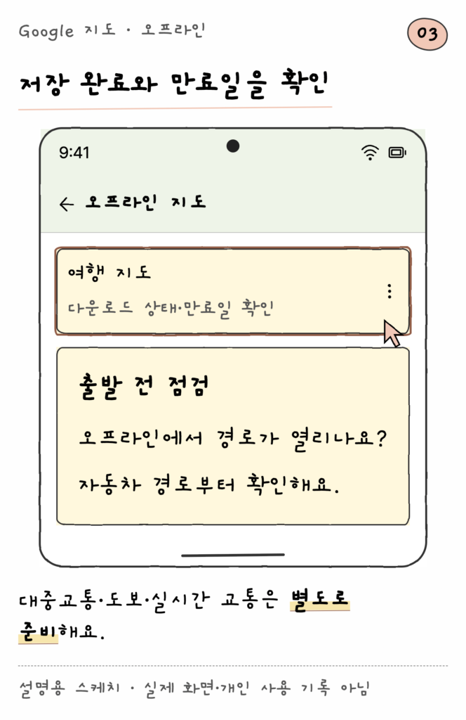 Google 지도 · 오프라인 — 저장 완료와 만료일을 확인 (설명용 스케치)