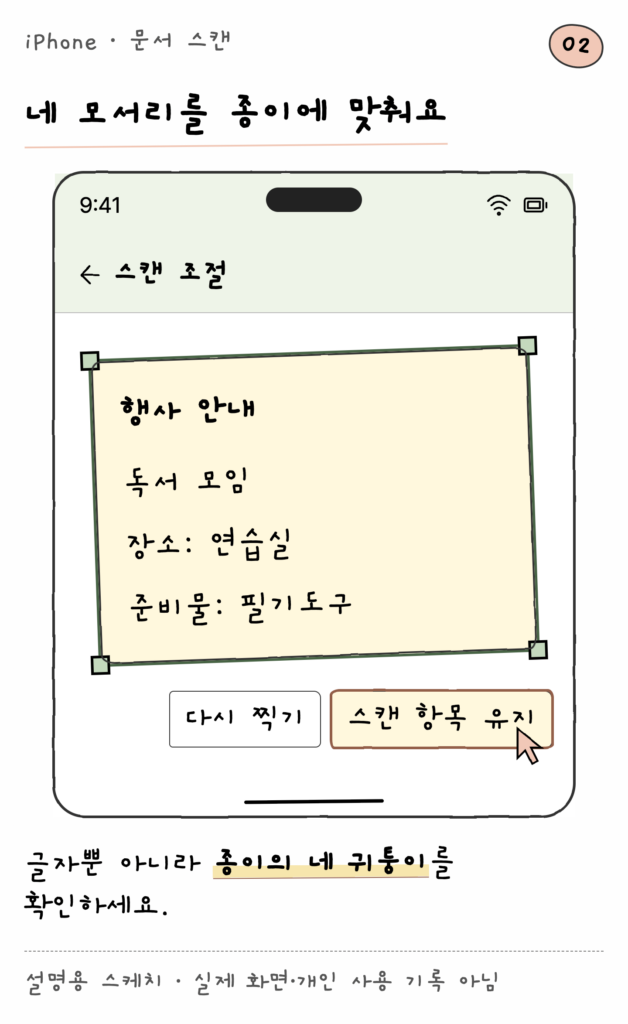 iPhone · 문서 스캔 — 네 모서리를 종이에 맞춰요 (설명용 스케치)