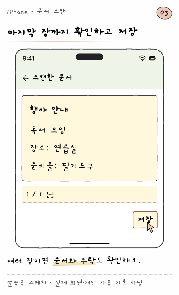 iPhone · 문서 스캔 — 마지막 장까지 확인하고 저장 (설명용 스케치)