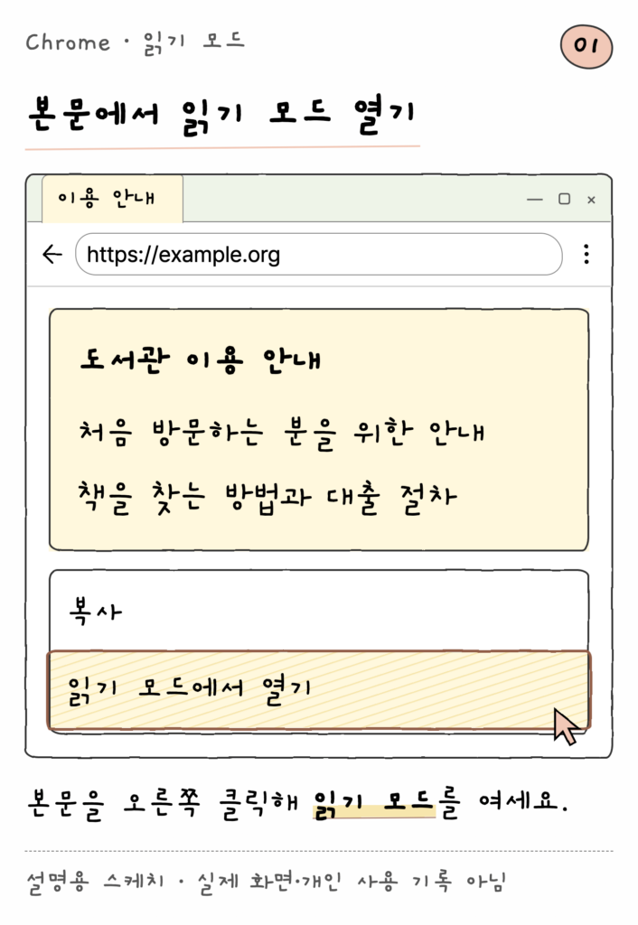 Chrome · 읽기 모드 — 본문에서 읽기 모드 열기 (설명용 스케치)
