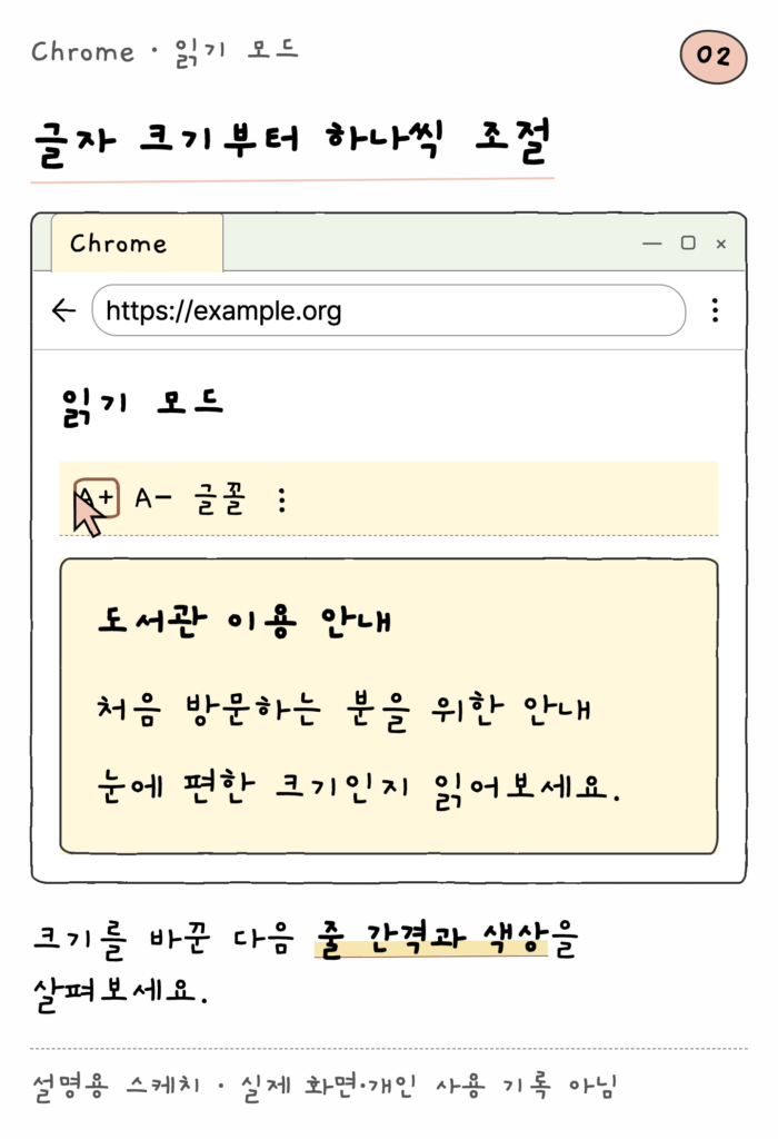 Chrome · 읽기 모드 — 글자 크기부터 하나씩 조절 (설명용 스케치)