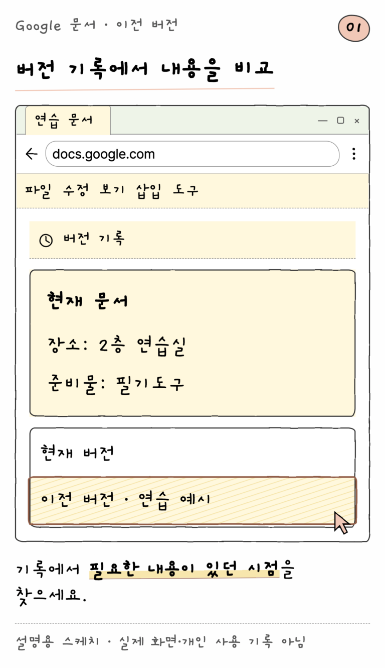 Google 문서 · 이전 버전 — 버전 기록에서 내용을 비교 (설명용 스케치)