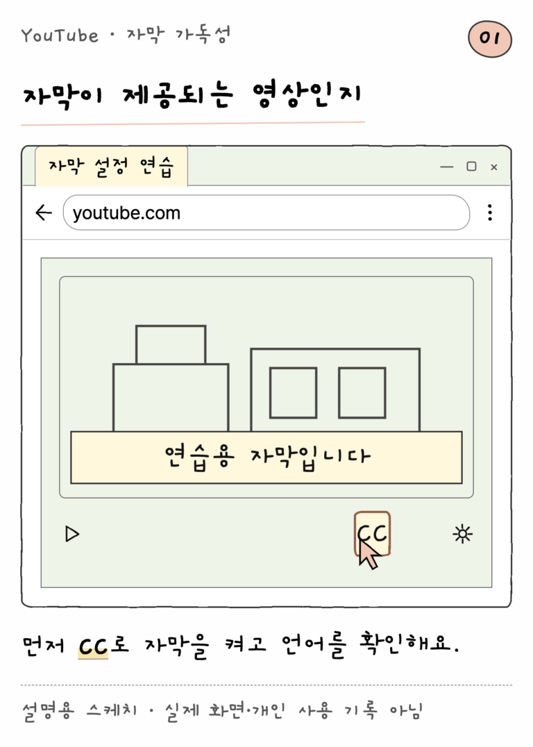 YouTube · 자막 가독성 — 자막이 제공되는 영상인지 (설명용 스케치)