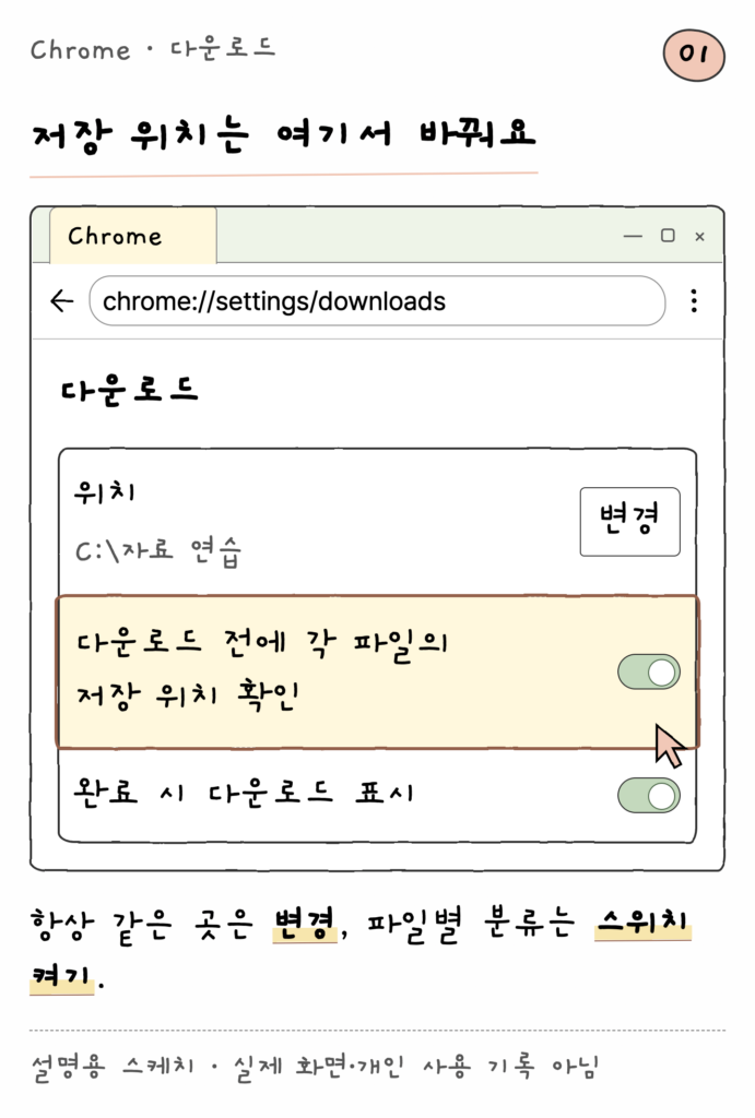 Chrome · 다운로드 — 저장 위치는 여기서 바꿔요 (설명용 스케치)