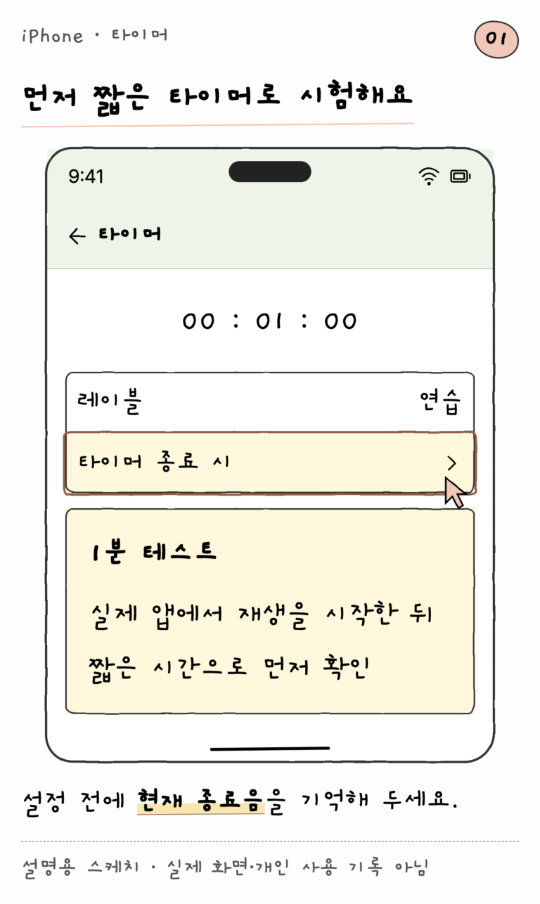 iPhone · 타이머 — 먼저 짧은 타이머로 시험해요 (설명용 스케치)