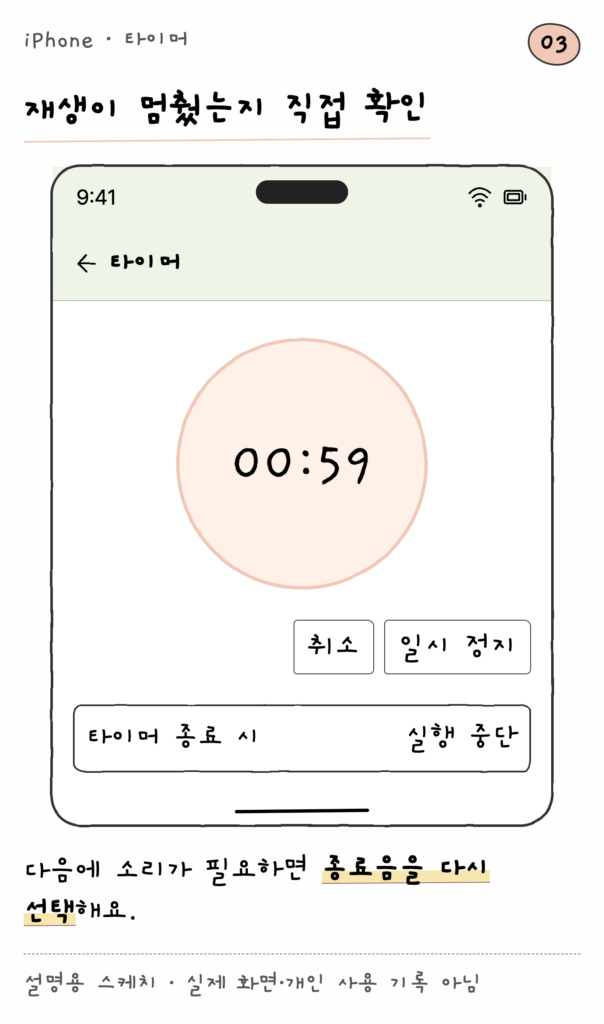 iPhone · 타이머 — 재생이 멈췄는지 직접 확인 (설명용 스케치)