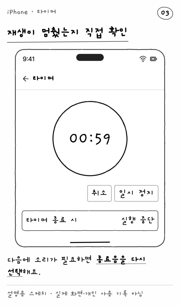 iPhone · 타이머 — 재생이 멈췄는지 직접 확인 (설명용 스케치)
