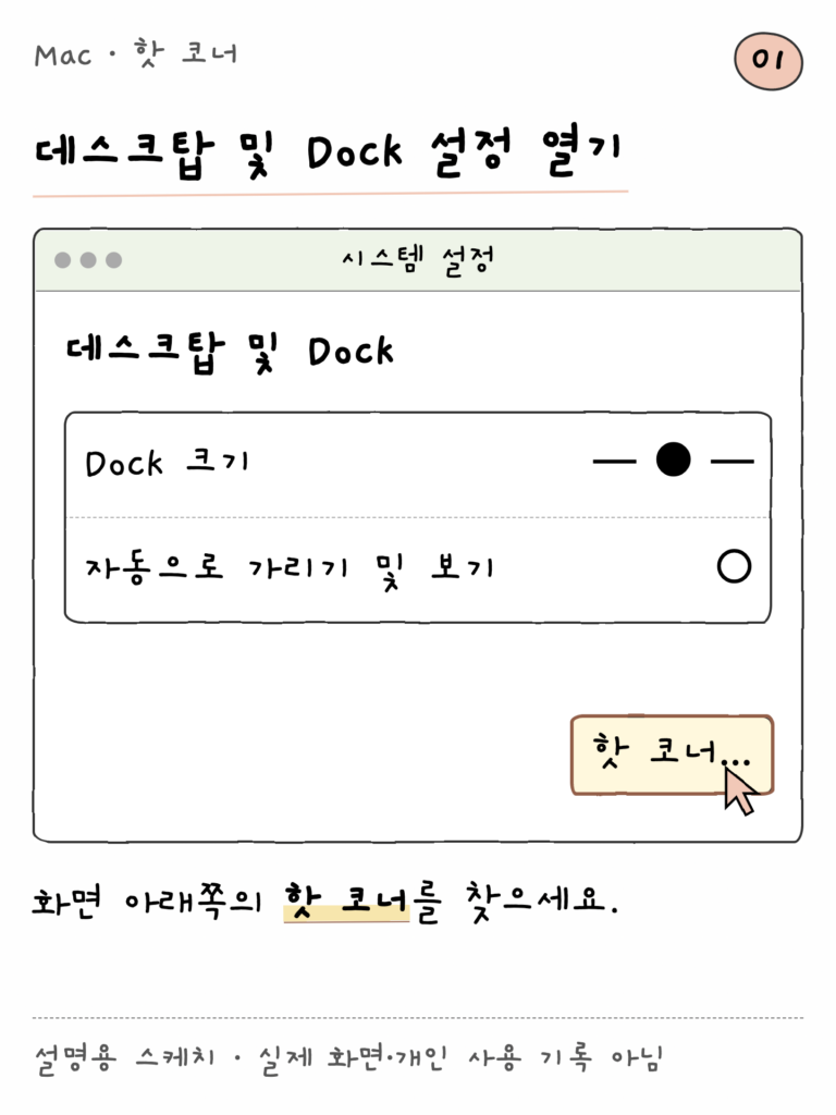 Mac · 핫 코너 — 데스크탑 및 Dock 설정 열기 (설명용 스케치)
