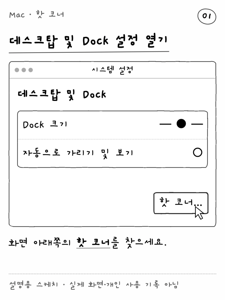 Mac · 핫 코너 — 데스크탑 및 Dock 설정 열기 (설명용 스케치)