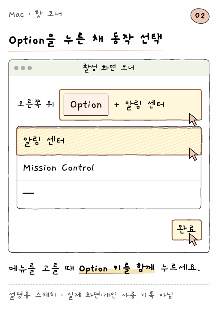 Mac · 핫 코너 — Option을 누른 채 동작 선택 (설명용 스케치)