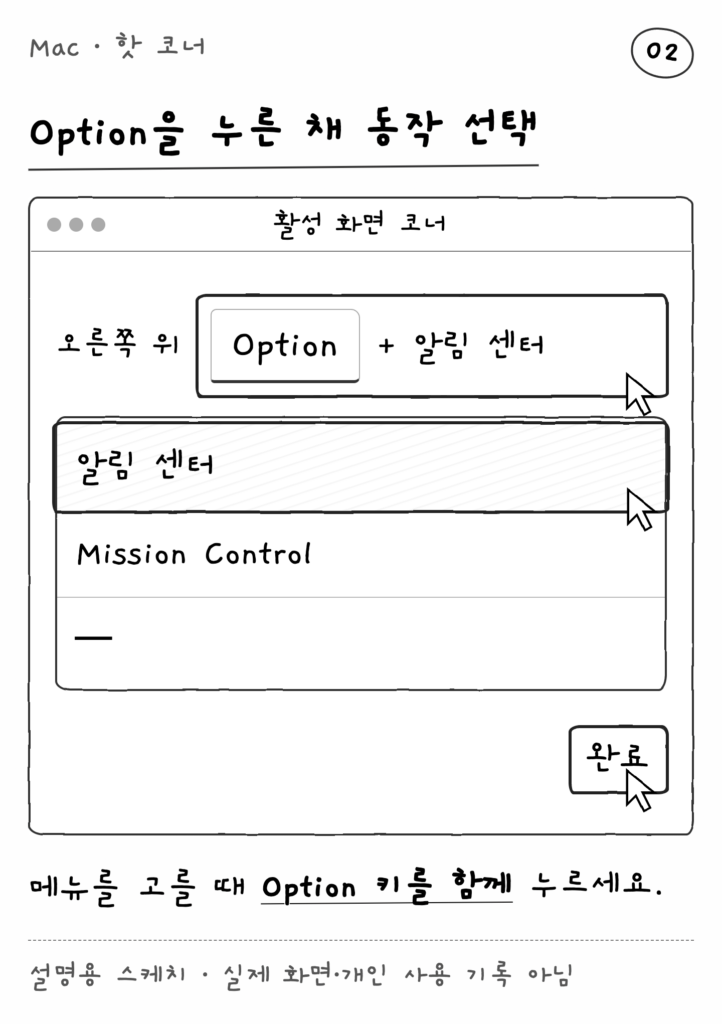 Mac · 핫 코너 — Option을 누른 채 동작 선택 (설명용 스케치)