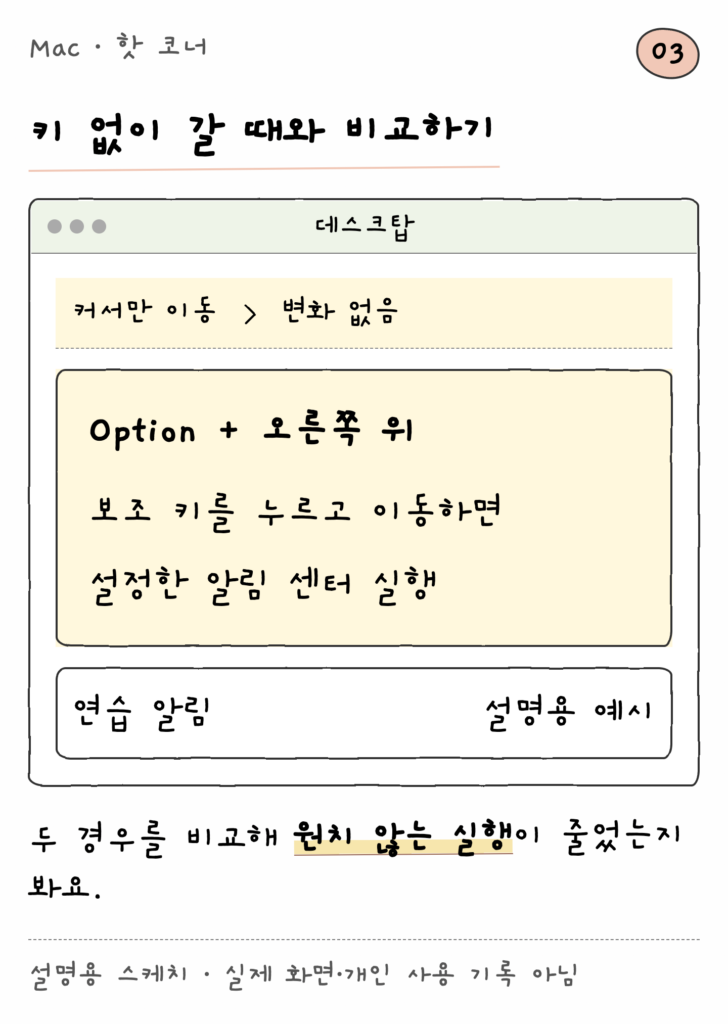 Mac · 핫 코너 — 키 없이 갈 때와 비교하기 (설명용 스케치)