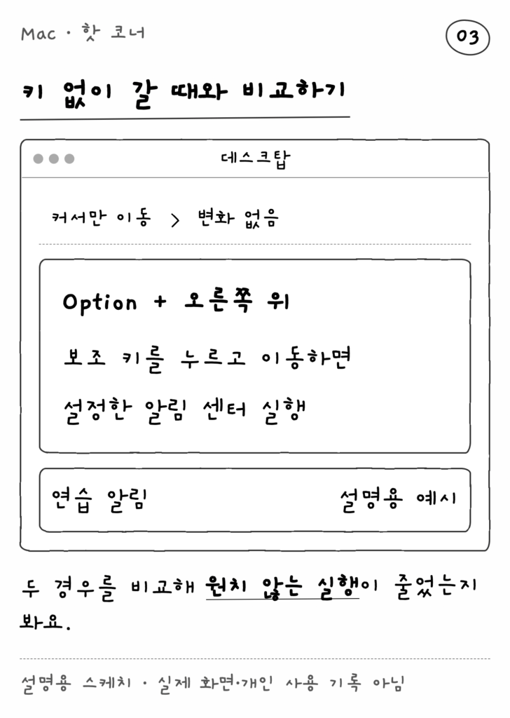 Mac · 핫 코너 — 키 없이 갈 때와 비교하기 (설명용 스케치)