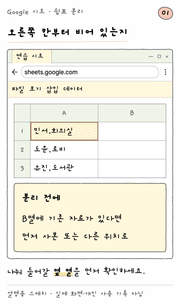 Google 시트 · 쉼표 분리 — 오른쪽 칸부터 비어 있는지 (설명용 스케치)