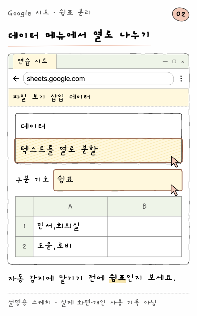 Google 시트 · 쉼표 분리 — 데이터 메뉴에서 열로 나누기 (설명용 스케치)
