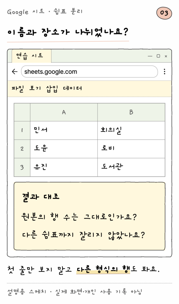 Google 시트 · 쉼표 분리 — 이름과 장소가 나뉘었나요? (설명용 스케치)
