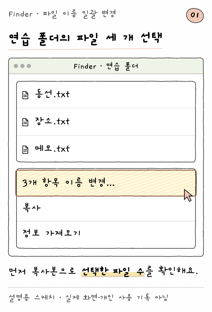 Finder · 파일 이름 일괄 변경 — 연습 폴더의 파일 세 개 선택 (설명용 스케치)