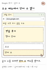 Google 문서 · 글자 수 — 도구 메뉴에서 단어 수 열기 (설명용 스케치)