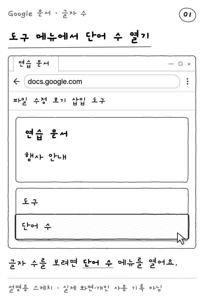 Google 문서 · 글자 수 — 도구 메뉴에서 단어 수 열기 (설명용 스케치)