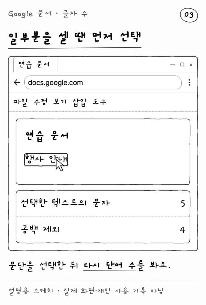 Google 문서 · 글자 수 — 일부분을 셀 땐 먼저 선택 (설명용 스케치)