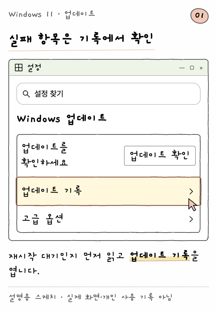 Windows 11 · 업데이트 — 실패 항목은 기록에서 확인 (설명용 스케치)