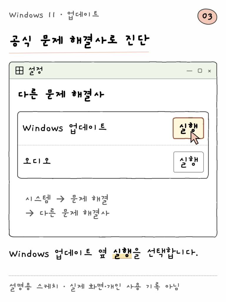 Windows 11 · 업데이트 — 공식 문제 해결사로 진단 (설명용 스케치)