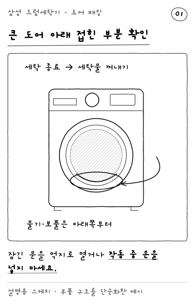삼성 드럼세탁기 · 도어 패킹 — 큰 도어 아래 접힌 부분 확인 (설명용 스케치)