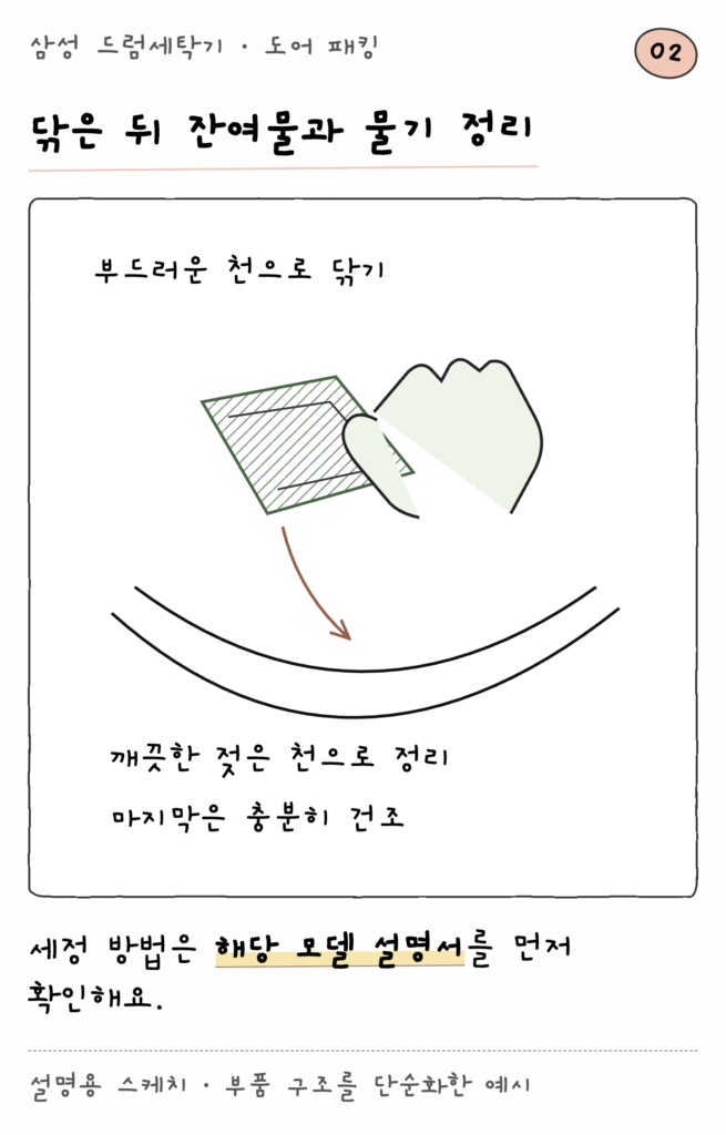 삼성 드럼세탁기 · 도어 패킹 — 닦은 뒤 잔여물과 물기 정리 (설명용 스케치)