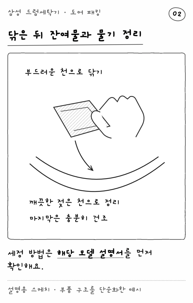 삼성 드럼세탁기 · 도어 패킹 — 닦은 뒤 잔여물과 물기 정리 (설명용 스케치)