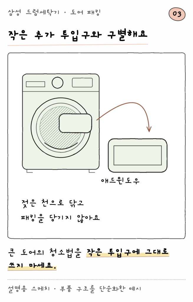 삼성 드럼세탁기 · 도어 패킹 — 작은 추가 투입구와 구별해요 (설명용 스케치)