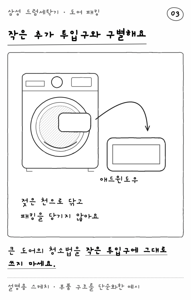 삼성 드럼세탁기 · 도어 패킹 — 작은 추가 투입구와 구별해요 (설명용 스케치)