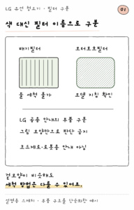 LG 유선 청소기 · 필터 구분 — 색 대신 필터 이름으로 구분 (설명용 스케치)