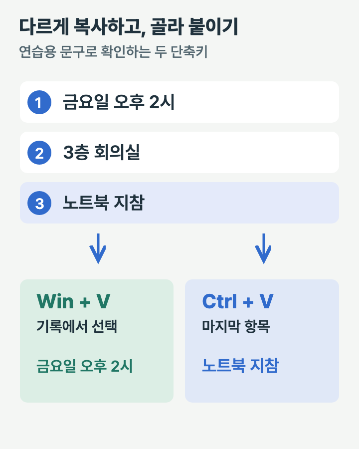 시간, 장소, 준비물을 차례로 복사한 뒤 Ctrl V는 준비물을, Win V는 선택한 시간을 붙이는 예시