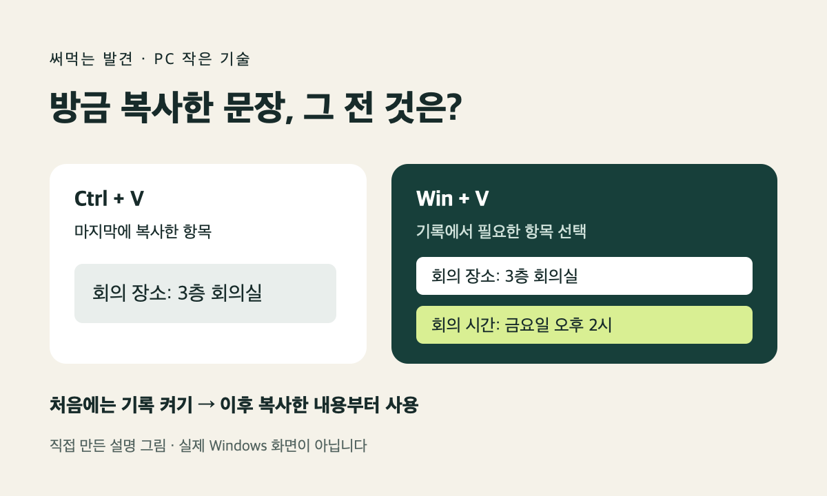 Ctrl V는 마지막 복사 항목을 붙이고 Win V는 기록에서 고르는 차이를 보여주는 설명 그림