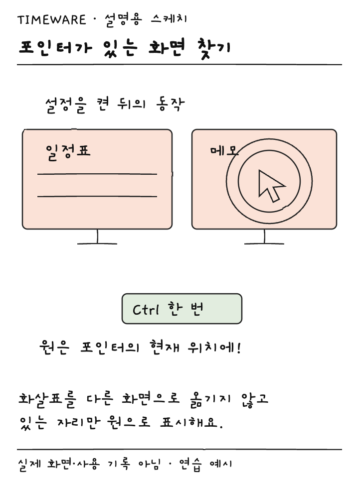 두 모니터 중 오른쪽 포인터 둘레에 원이 나타나는 설명용 스케치