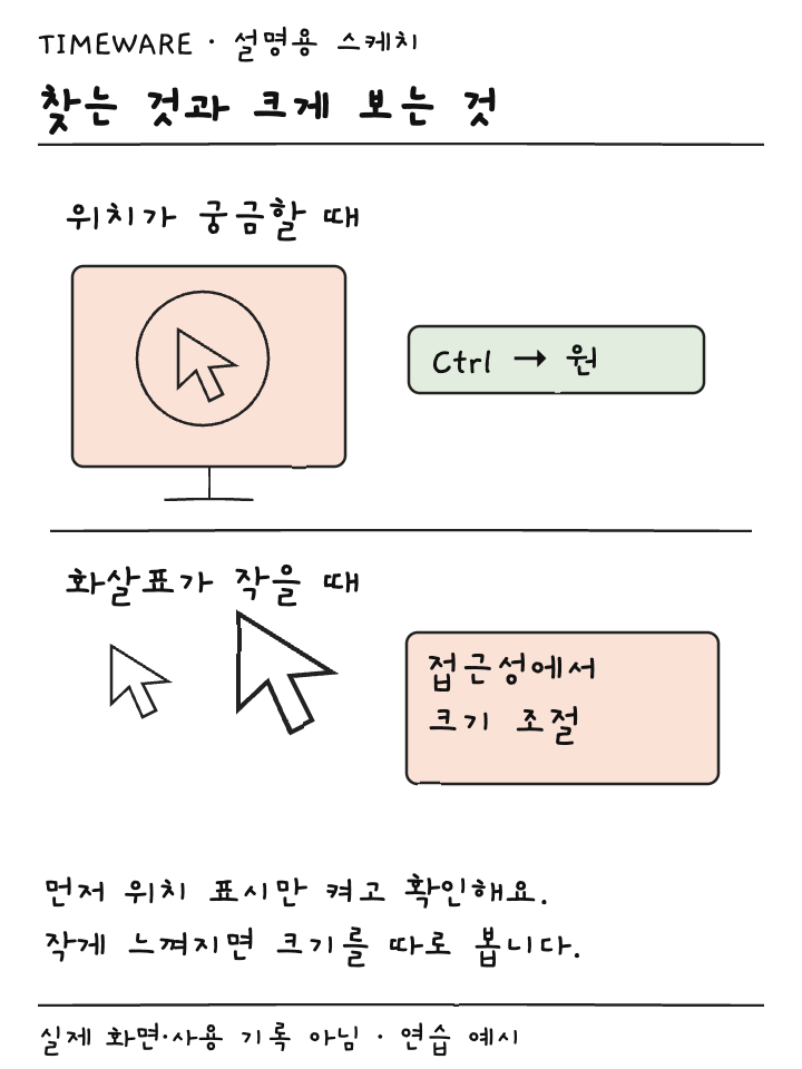 Ctrl 위치 표시와 접근성의 포인터 크기 조절을 비교하는 설명용 스케치