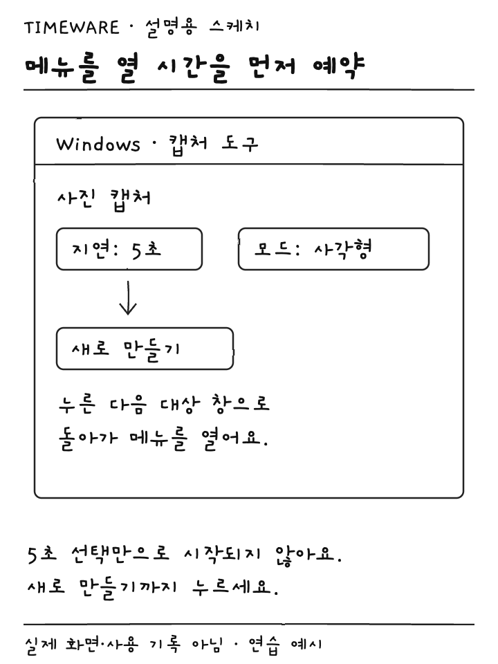 캡처 도구에서 5초 지연과 사각형 모드를 고른 뒤 새로 만들기를 누르는 설명용 스케치