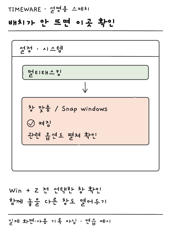 시스템 멀티태스킹에서 창 맞춤 설정을 확인하는 설명용 스케치