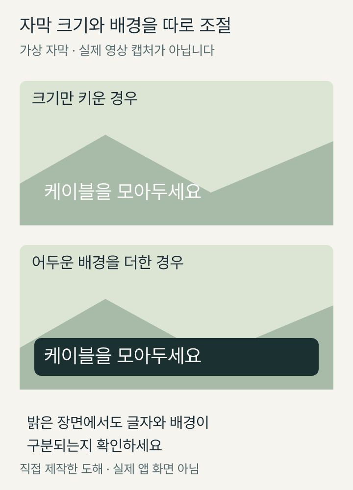 같은 가상 자막을 밝은 장면 위에 그대로 놓은 경우와 어두운 배경판을 넣은 경우의 차이