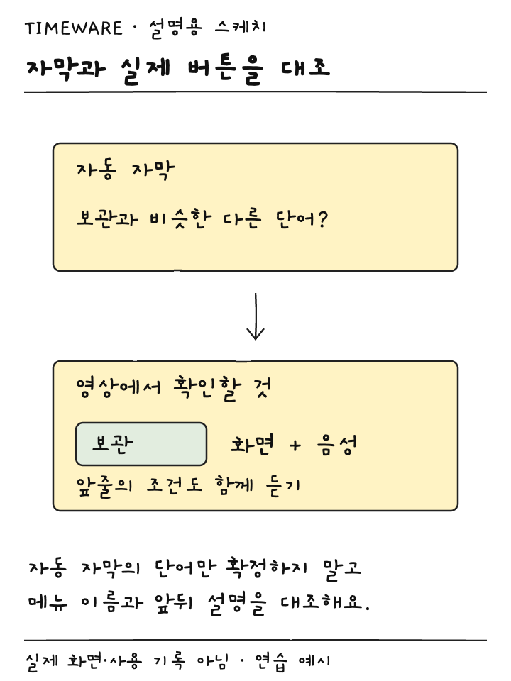 자동 자막에 비슷한 단어가 보일 때 영상의 보관 버튼과 음성을 대조하는 설명용 스케치